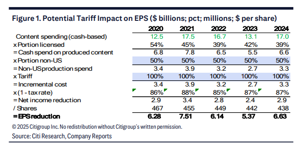电影关税？奈飞懵了  第2张