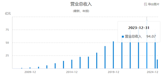 业绩暴跌62%!经销商锐减200家!汤臣倍健陷入致命困局? 第5张 业绩暴跌62%!经销商锐减200家!汤臣倍健陷入致命困局? 第5张