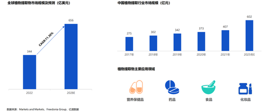 业绩暴跌62%!经销商锐减200家!汤臣倍健陷入致命困局? 第8张 业绩暴跌62%!经销商锐减200家!汤臣倍健陷入致命困局? 第8张