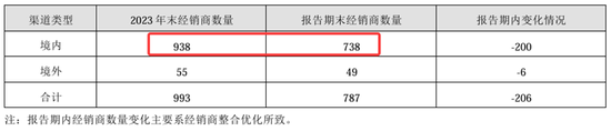 业绩暴跌62%!经销商锐减200家!汤臣倍健陷入致命困局? 第10张 业绩暴跌62%!经销商锐减200家!汤臣倍健陷入致命困局? 第10张