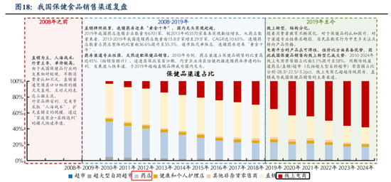 业绩暴跌62%!经销商锐减200家!汤臣倍健陷入致命困局? 第11张 业绩暴跌62%!经销商锐减200家!汤臣倍健陷入致命困局? 第11张