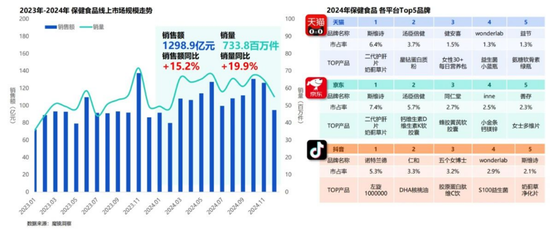 业绩暴跌62%!经销商锐减200家!汤臣倍健陷入致命困局? 第12张 业绩暴跌62%!经销商锐减200家!汤臣倍健陷入致命困局? 第12张