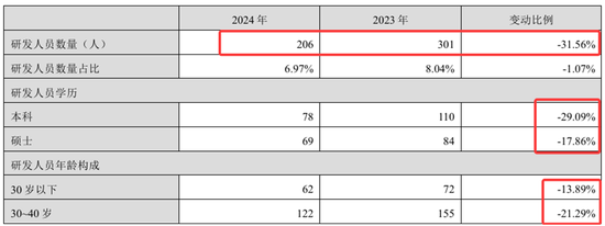 业绩暴跌62%!经销商锐减200家!汤臣倍健陷入致命困局? 第14张 业绩暴跌62%!经销商锐减200家!汤臣倍健陷入致命困局? 第14张