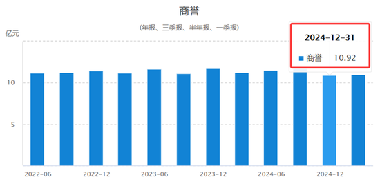 业绩暴跌62%!经销商锐减200家!汤臣倍健陷入致命困局? 第16张 业绩暴跌62%!经销商锐减200家!汤臣倍健陷入致命困局? 第16张