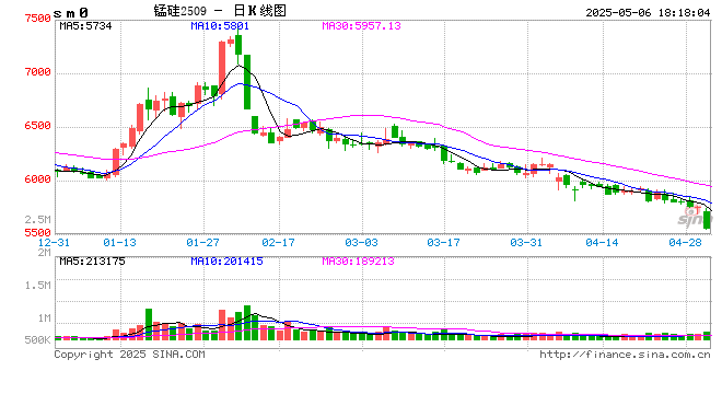 铁合金：宁夏的低电价能持续吗？  第2张