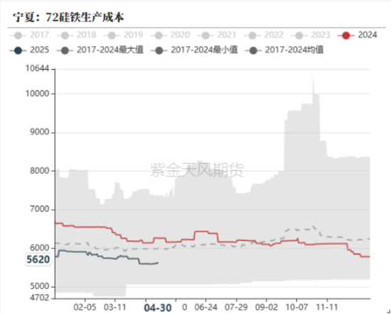铁合金：宁夏的低电价能持续吗？  第3张