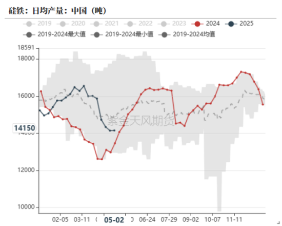铁合金：宁夏的低电价能持续吗？  第4张