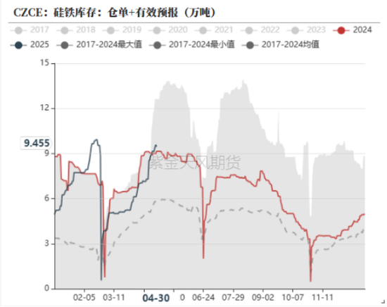 铁合金：宁夏的低电价能持续吗？  第6张