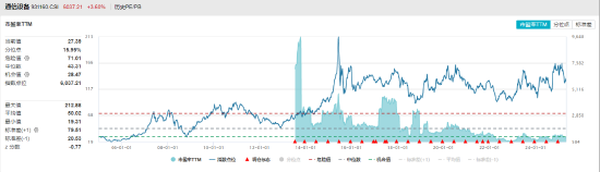 ETF日报：黄金股票整体走势与金价走势呈正相关的关系，关注黄金股票ETF  第2张