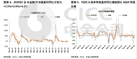 ETF日报：黄金股票整体走势与金价走势呈正相关的关系，关注黄金股票ETF  第3张
