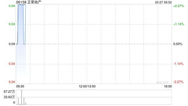 正荣地产将于5月7日上午起复牌  第1张