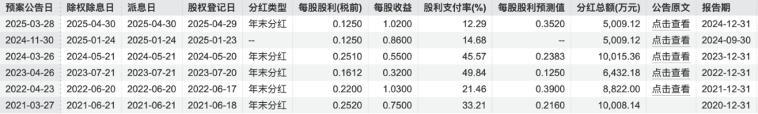 资本逃离三只松鼠，章燎源遇“中年危机”  第3张