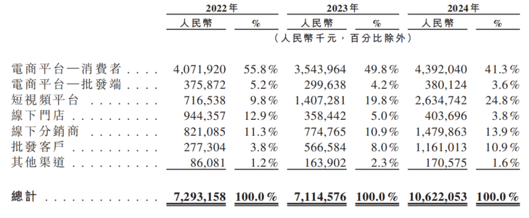 资本逃离三只松鼠，章燎源遇“中年危机”  第5张