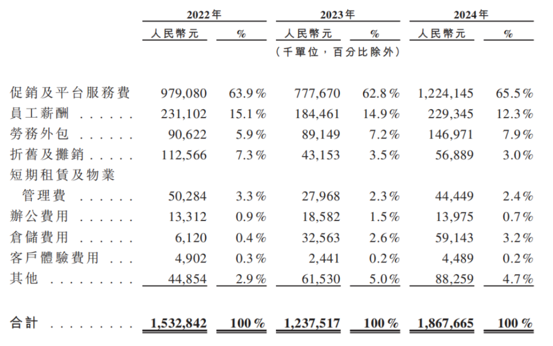 资本逃离三只松鼠，章燎源遇“中年危机”  第6张