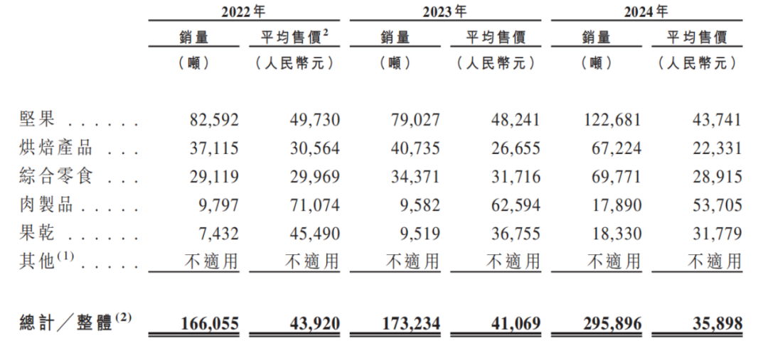 资本逃离三只松鼠，章燎源遇“中年危机”  第7张