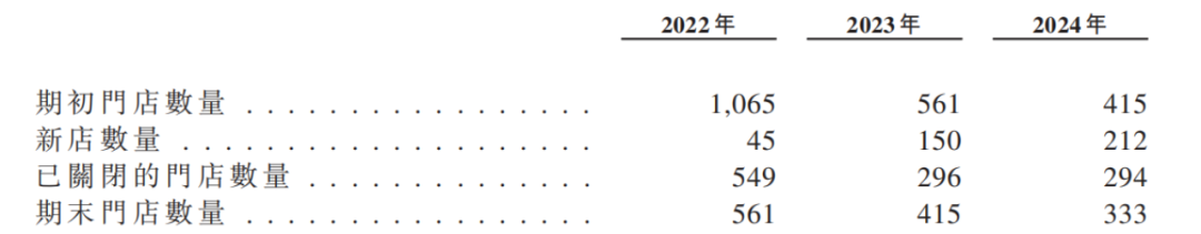 资本逃离三只松鼠，章燎源遇“中年危机”  第9张