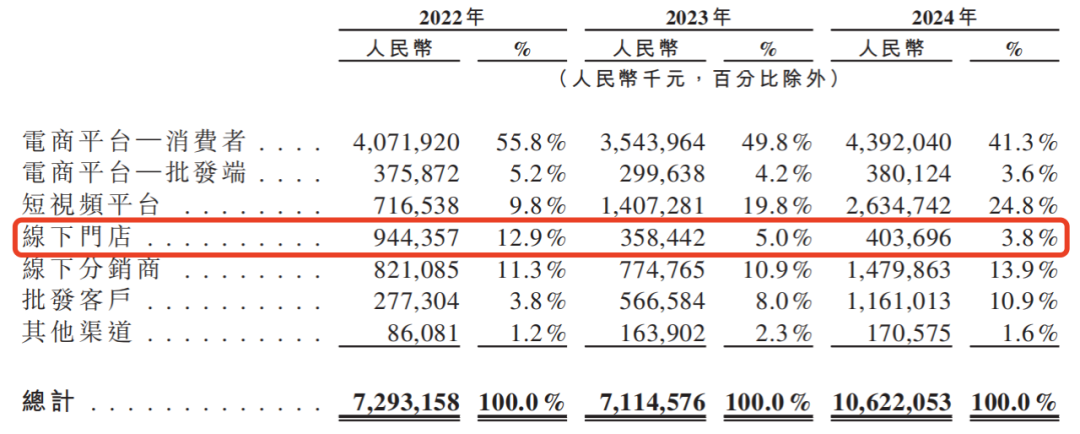 资本逃离三只松鼠，章燎源遇“中年危机”  第10张