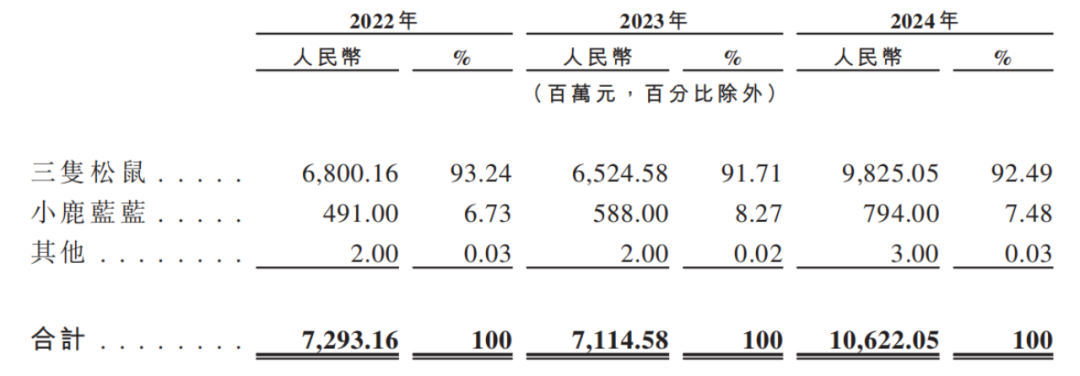 资本逃离三只松鼠，章燎源遇“中年危机”  第12张