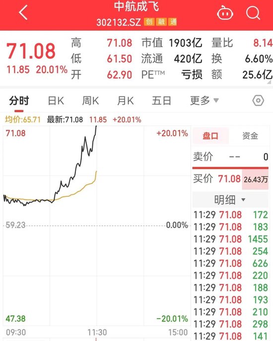 印巴冲突升级,特朗普发声!1900亿军工龙头飙升,这些优质股有望持续高成长 第2张 印巴冲突升级,特朗普发声!1900亿军工龙头飙升,这些优质股有望持续高成长 第2张