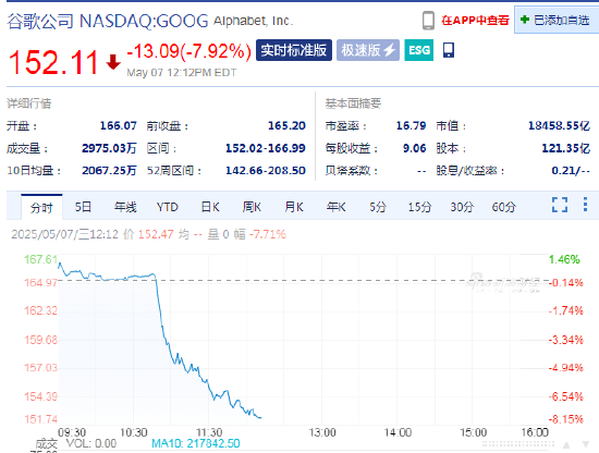 苹果计划将AI搜索集成到Safari浏览器 谷歌大跌8%  第1张