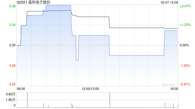 晶科电子股份将派发末期股息每10股0.68元  第1张