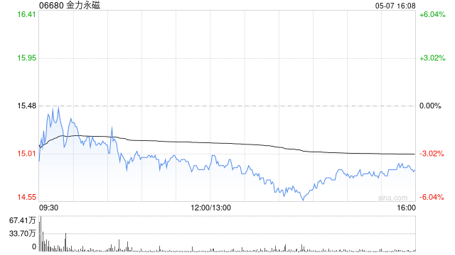 金力永磁将派发末期现金股利每10股1.2元  第1张