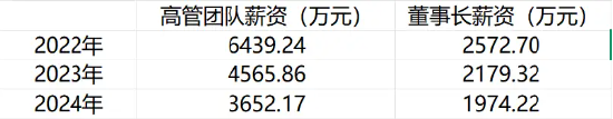 液体乳暴跌12%！ 伊利遇“双降”危机，董事长年薪仍达近2000万 | BUG  第6张