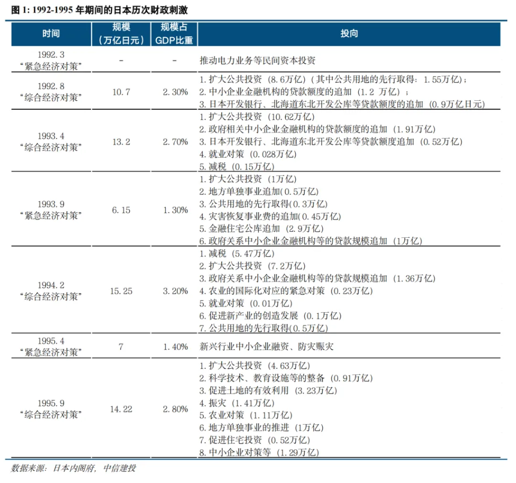 日本是如何做财政对冲的? 第2张 日本是如何做财政对冲的? 第2张