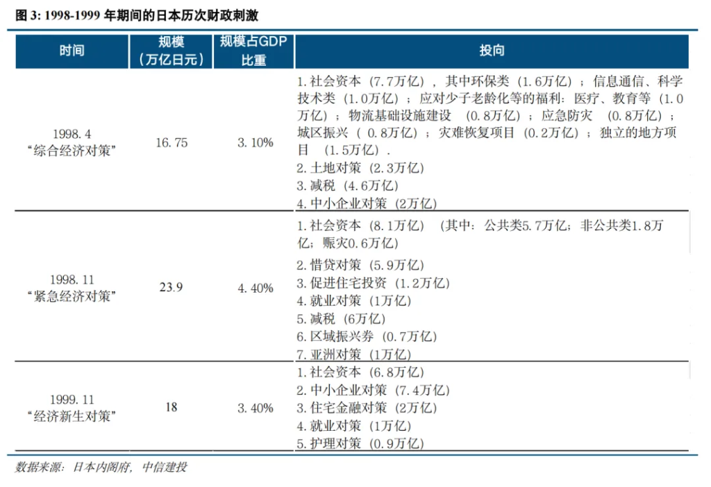 日本是如何做财政对冲的? 第4张 日本是如何做财政对冲的? 第4张