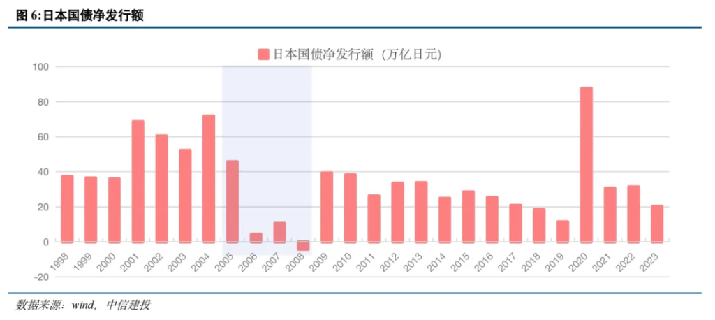 日本是如何做财政对冲的? 第7张 日本是如何做财政对冲的? 第7张