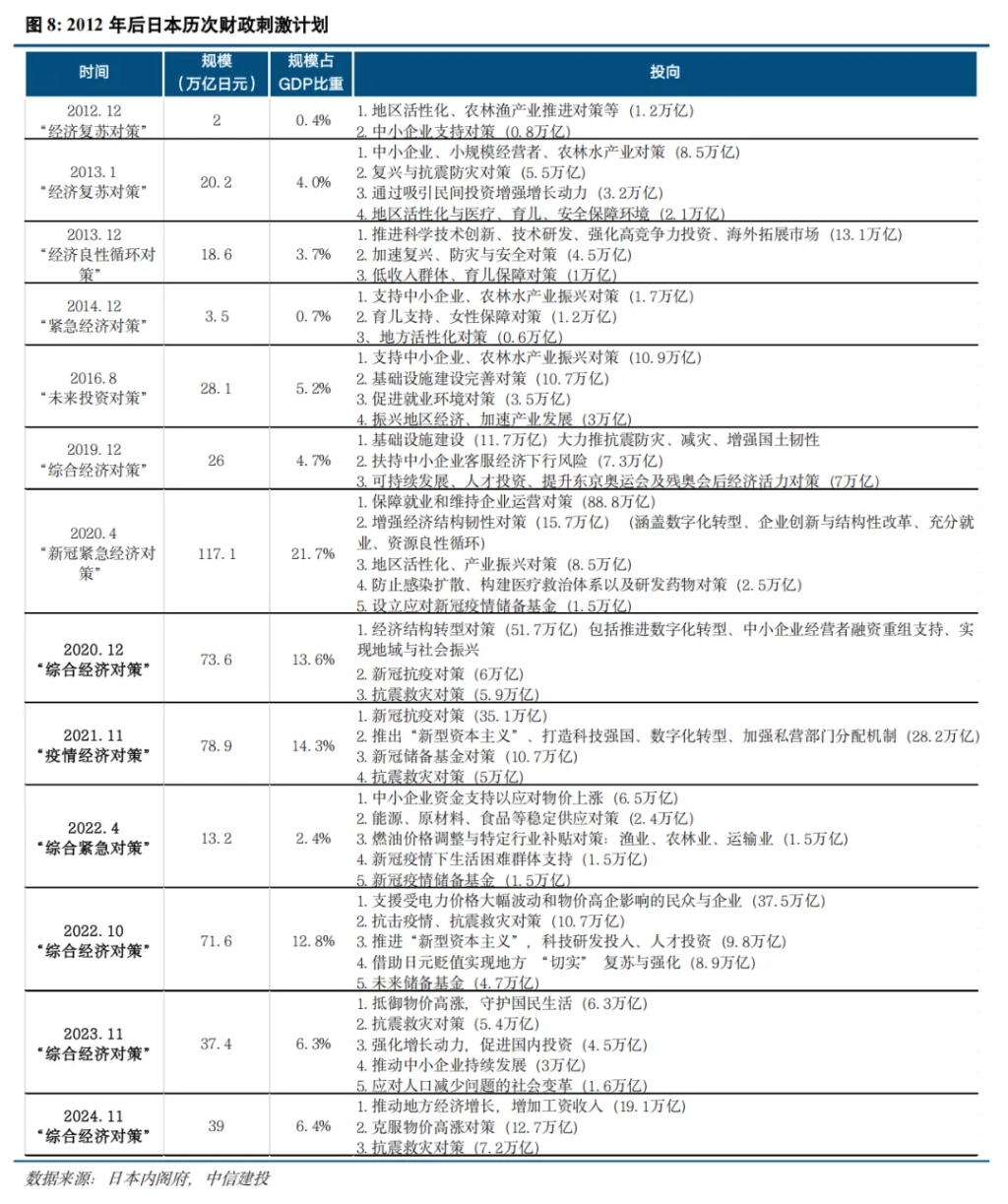 日本是如何做财政对冲的? 第9张 日本是如何做财政对冲的? 第9张