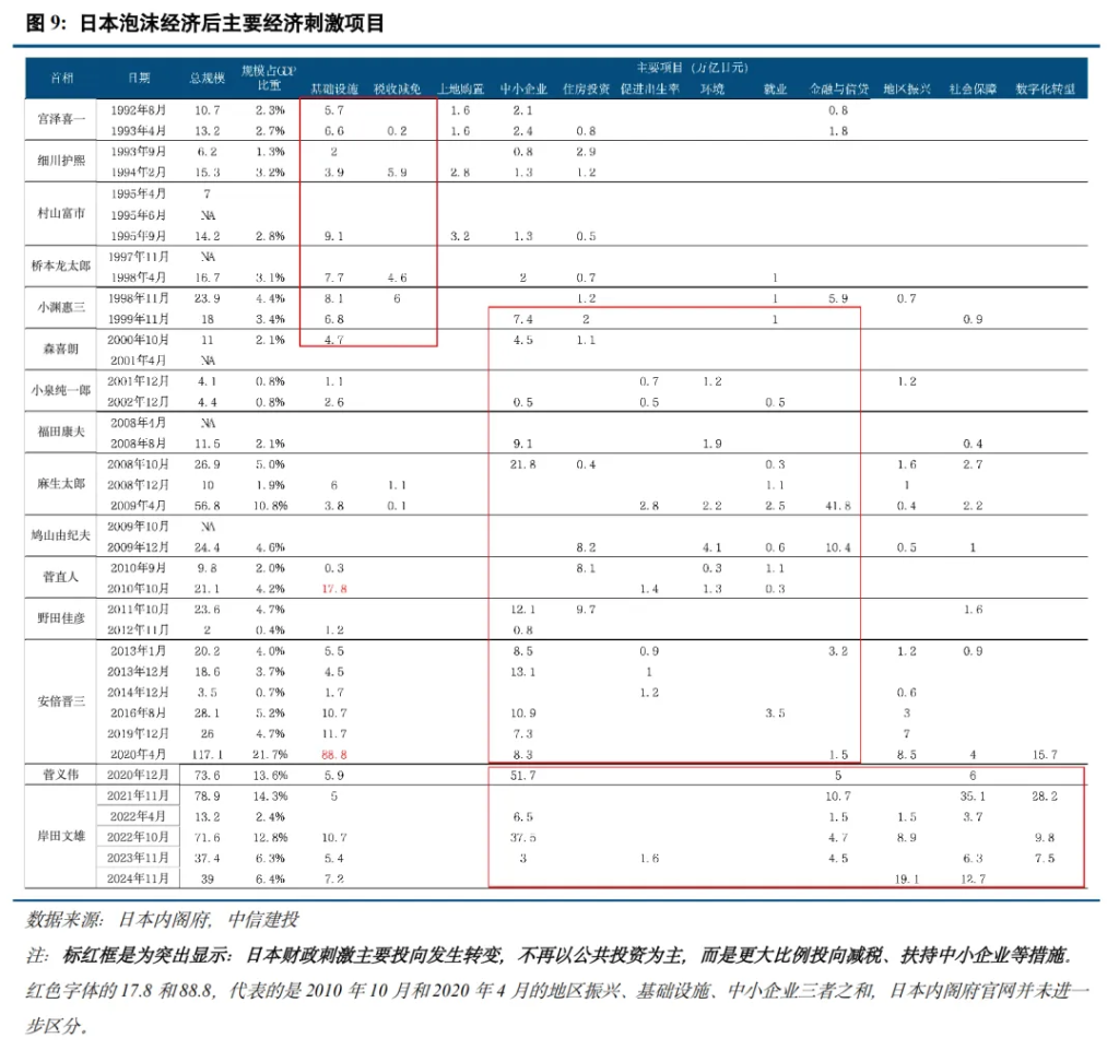 日本是如何做财政对冲的? 第10张 日本是如何做财政对冲的? 第10张