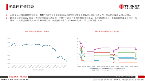 【建投晶硅】多晶硅：仓单隐忧加剧博弈，重申06多配机会  第4张