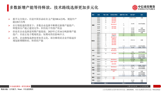【建投晶硅】多晶硅：仓单隐忧加剧博弈，重申06多配机会  第5张