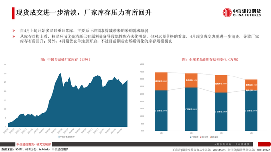 【建投晶硅】多晶硅：仓单隐忧加剧博弈，重申06多配机会  第7张