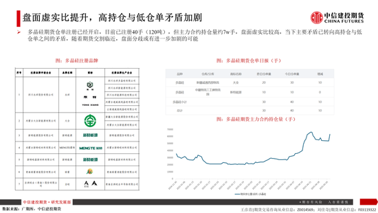 【建投晶硅】多晶硅：仓单隐忧加剧博弈，重申06多配机会  第8张