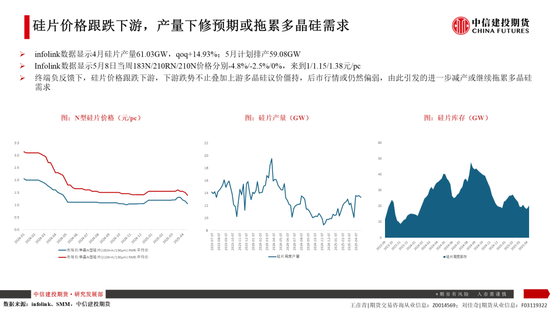 【建投晶硅】多晶硅：仓单隐忧加剧博弈，重申06多配机会  第10张