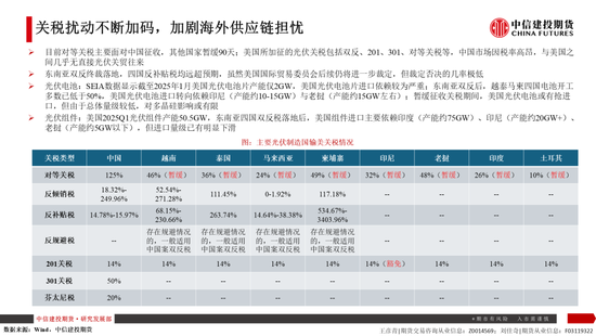 【建投晶硅】多晶硅：仓单隐忧加剧博弈，重申06多配机会  第13张