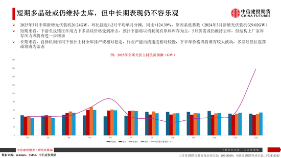 【建投晶硅】多晶硅：仓单隐忧加剧博弈，重申06多配机会  第15张