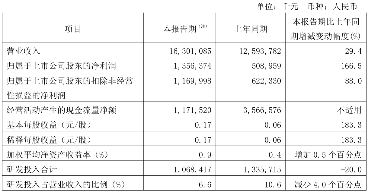 上市公司动态 | 中芯国际预计二季度收入下降，中国船舶合并中国重工获受理，中信银行、招商银行设立金融资产投资公司  第1张