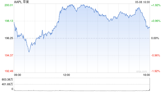 苹果抗辩法官裁决 力阻应用商店支付规则变革  第1张