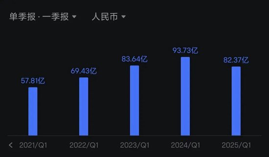 迈瑞医疗,还有戏吗? 第1张 迈瑞医疗,还有戏吗? 第1张