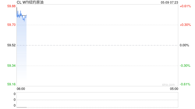 风云变幻，油价又大涨4%！中国炼厂再受制裁，伊朗原油重要卸货港进入美国制裁名单  第2张