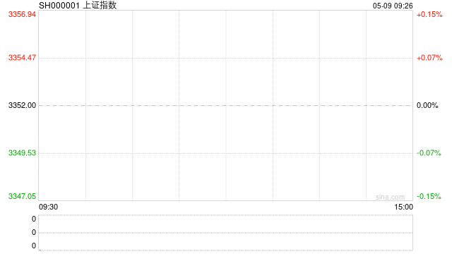 开盘：三大指数小幅低开 贵金属板块跌幅居前  第1张