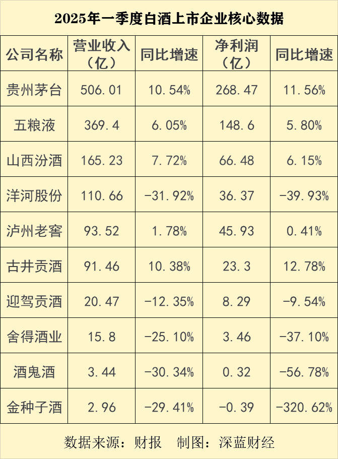 白酒上市公司的2024很难,2025开局…… 第2张 白酒上市公司的2024很难,2025开局…… 第2张