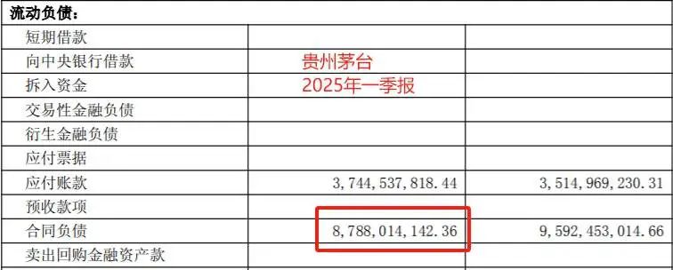 白酒上市公司的2024很难,2025开局…… 第5张 白酒上市公司的2024很难,2025开局…… 第5张