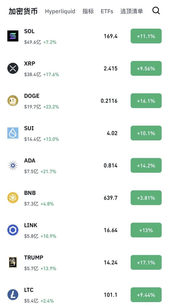 刚刚,虚拟币异动!全市场近23万人爆仓 第3张 刚刚,虚拟币异动!全市场近23万人爆仓 第3张