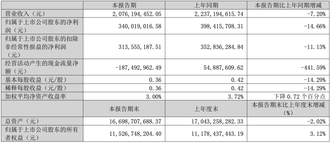 老板电器，大跳水！  第2张