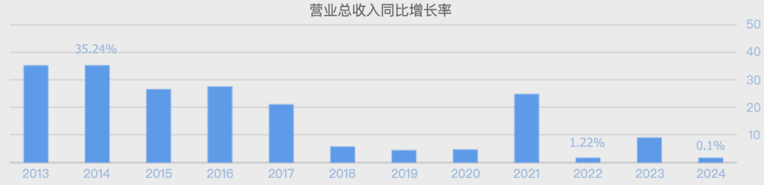老板电器，大跳水！  第4张