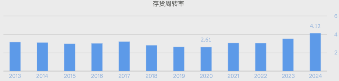 老板电器，大跳水！  第5张